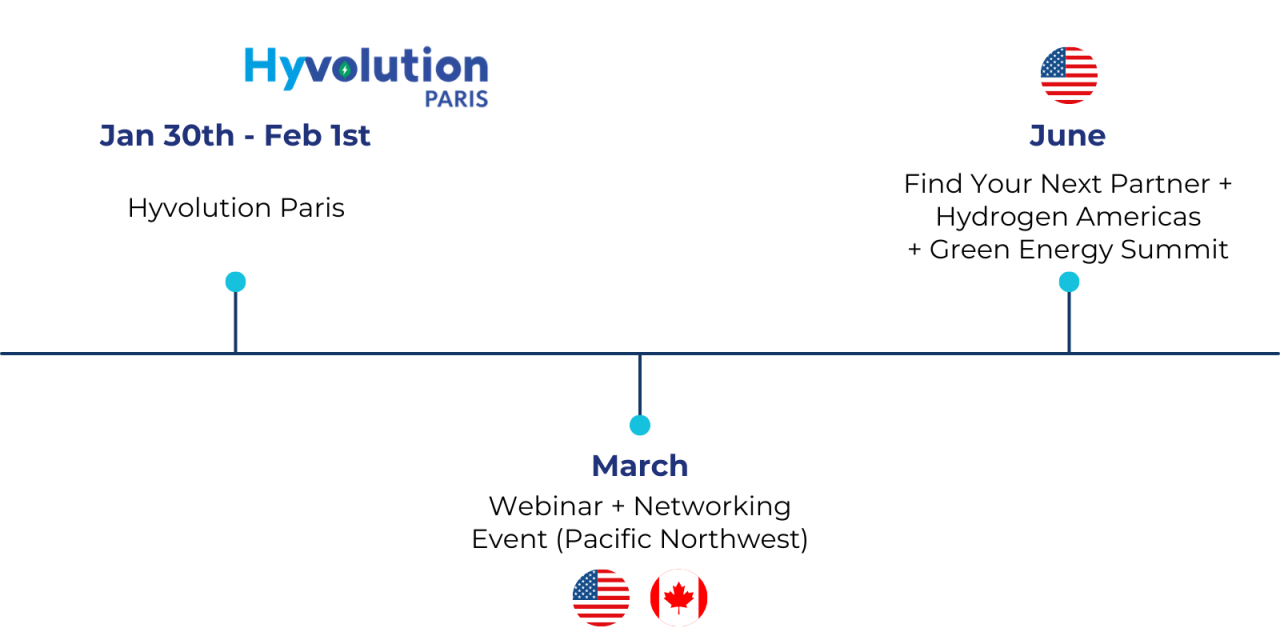 2024 Events Hydrogen Connexion   Find Your Next Partner Hydrogen Americas GREEN ENERGY 1280x640 